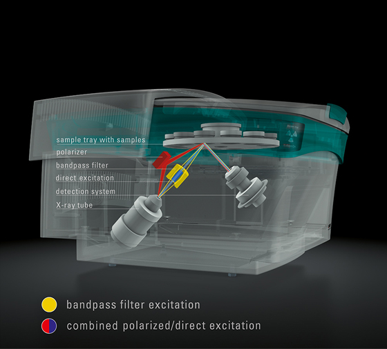 偏振型XRF